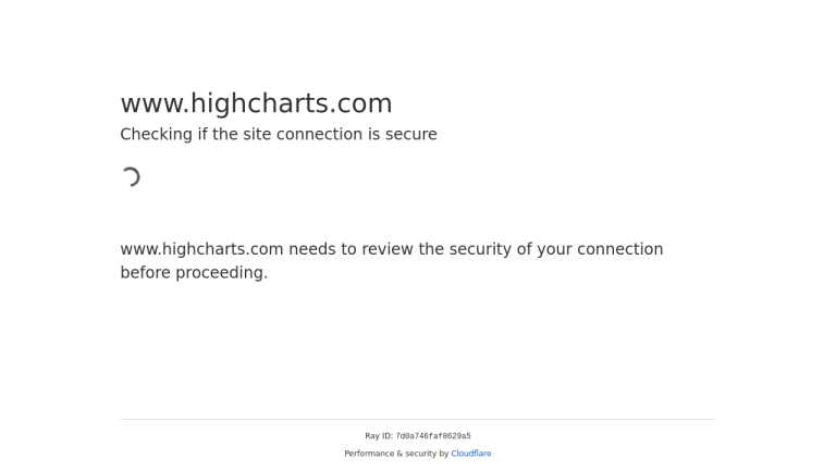 "Highcharts GPT logo with a chart in the background."