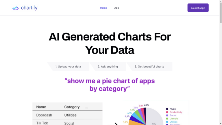 "An illustration of Chartify's intuitive interface and AI-generated charts."